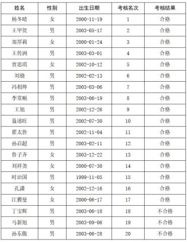 九游ag网页版直接进入_九游（中国） 2023年度数控车床工（冠名班）招聘 培训考核合格人员公示