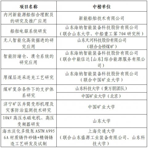 九游ag网页版直接进入_九游（中国）关于2025年度重大科技攻关揭榜悬赏项目（第一批）中榜单位的公示