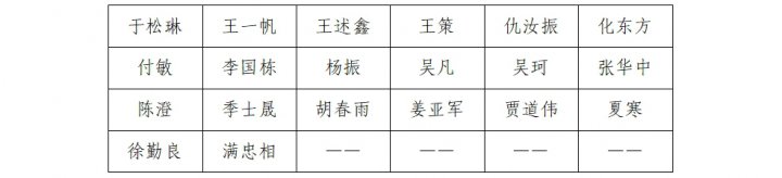 济宁能源集团2025年社会招聘 “7007财务管理”和“7014土建工程管理”岗位线下面试人选公告